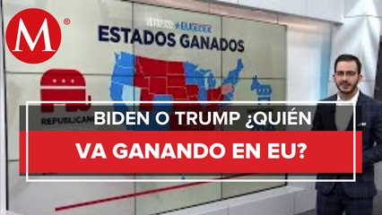 Panorama de las elecciones presidenciales en EU