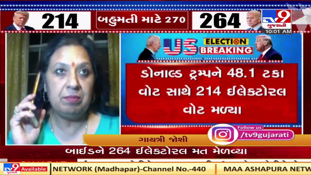 US Election results 2020_ Democratic Presidential candidate Joe Biden inching towards victory