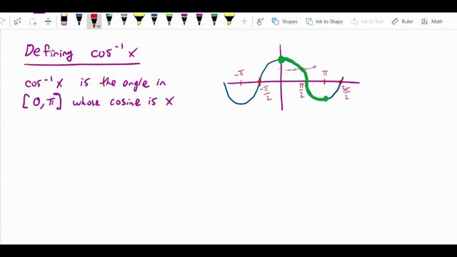 Math 151 Pre-Calc 2 - Defining arccos and other inverse trig functions (corrected)