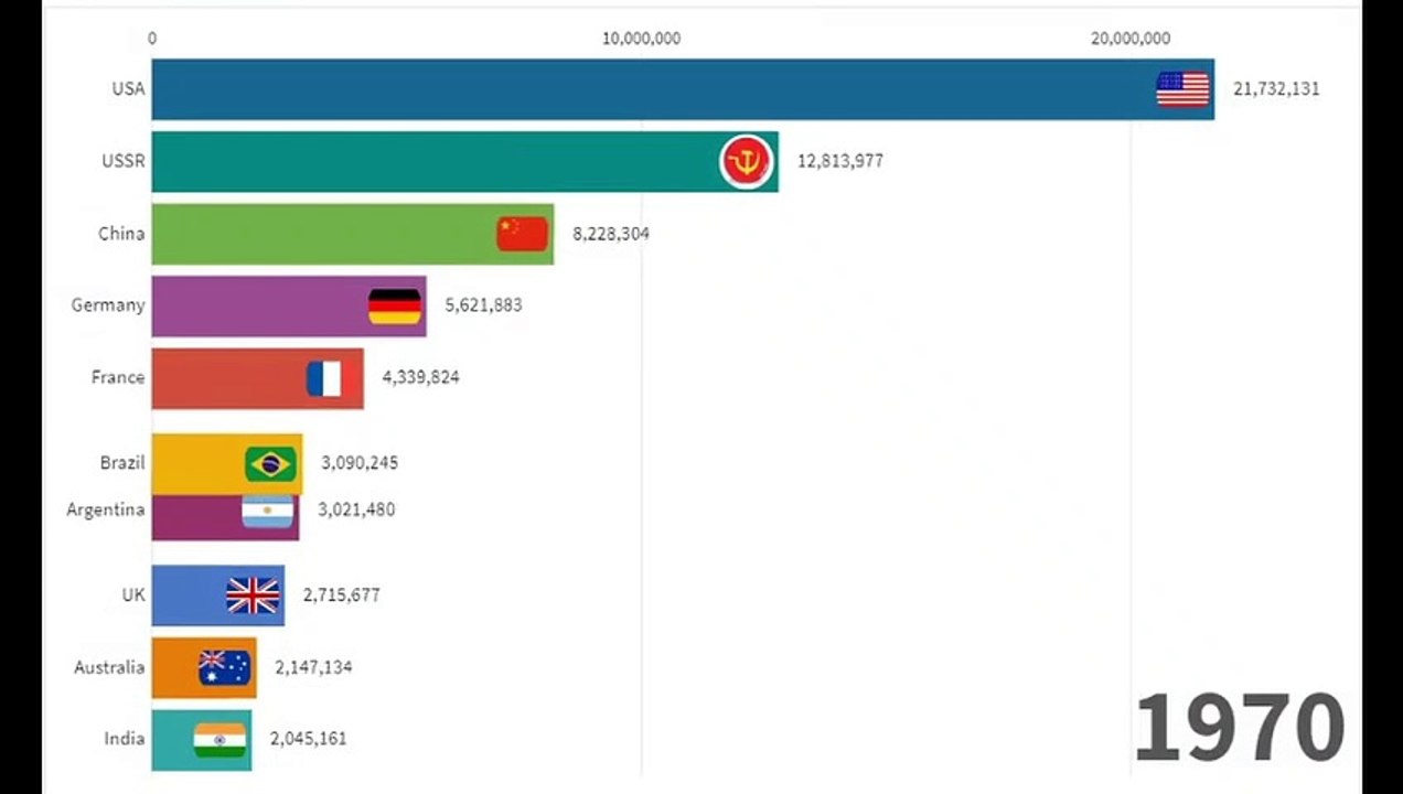 most meat producing countries