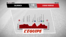 Le profil de la 16e étape - Cyclisme - Vuelta