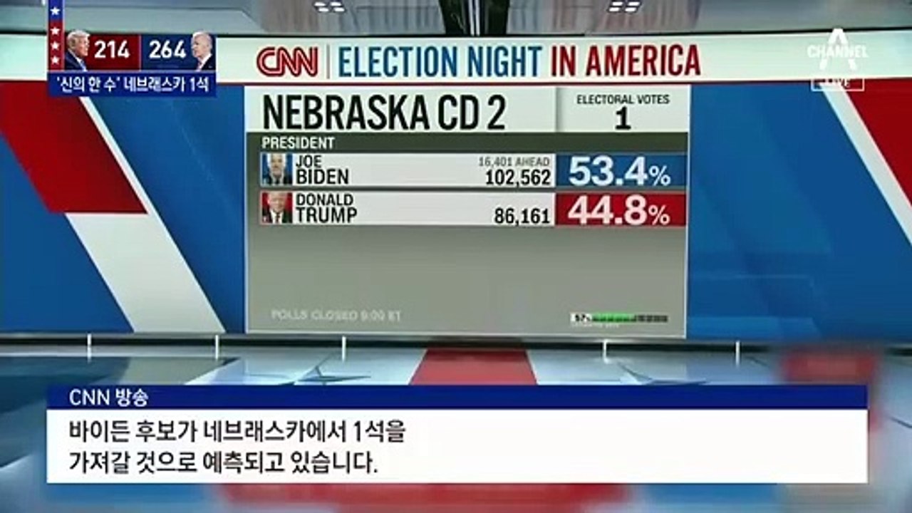 바이든, 네브래스카에서 1명 확보…‘신의 한 표’ 될까?