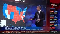 CNN Türk’te ABD seçimleriyle ilgili yanlış hesap