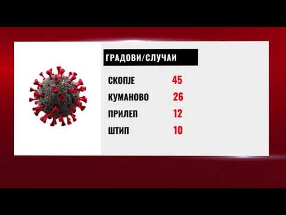 КОВИД-19, новиот алгоритам го зголеми бројот на...