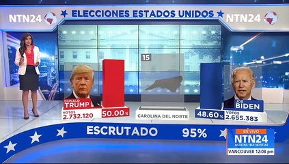 Zoom a la Noticia NTN24 del jueves 5 de noviembre de 2020