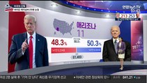 2020 미국 대선 상황실