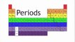 What are Periods and Groups in the Periodic Table