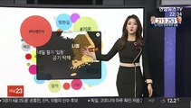 [날씨트리] 내일 절기 '입동' 공기 탁해…황사, 스모그 유입