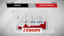 Le profil de la 17e étape - Cyclisme - Vuelta