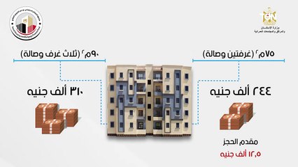 شروط إعلان الإسكان الاجتماعي لمنخفضي الدخل وحدود الأقساط الخاصة به