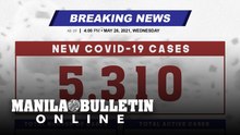 DOH reports 5,310 new cases, bringing the national total to 1,193,976, as of MAY 26, 2021