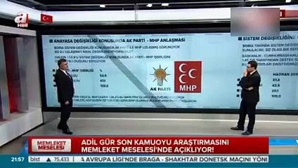 Türkiye Başkanlık Sistemini istiyor mu?