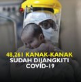 48,261 kanak-kanak sudah dijangkiti Covid-19