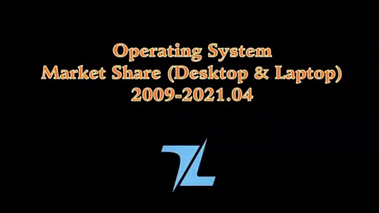 Most Popular Operating Systems (Desktop & Laptop) 2009-2021.04