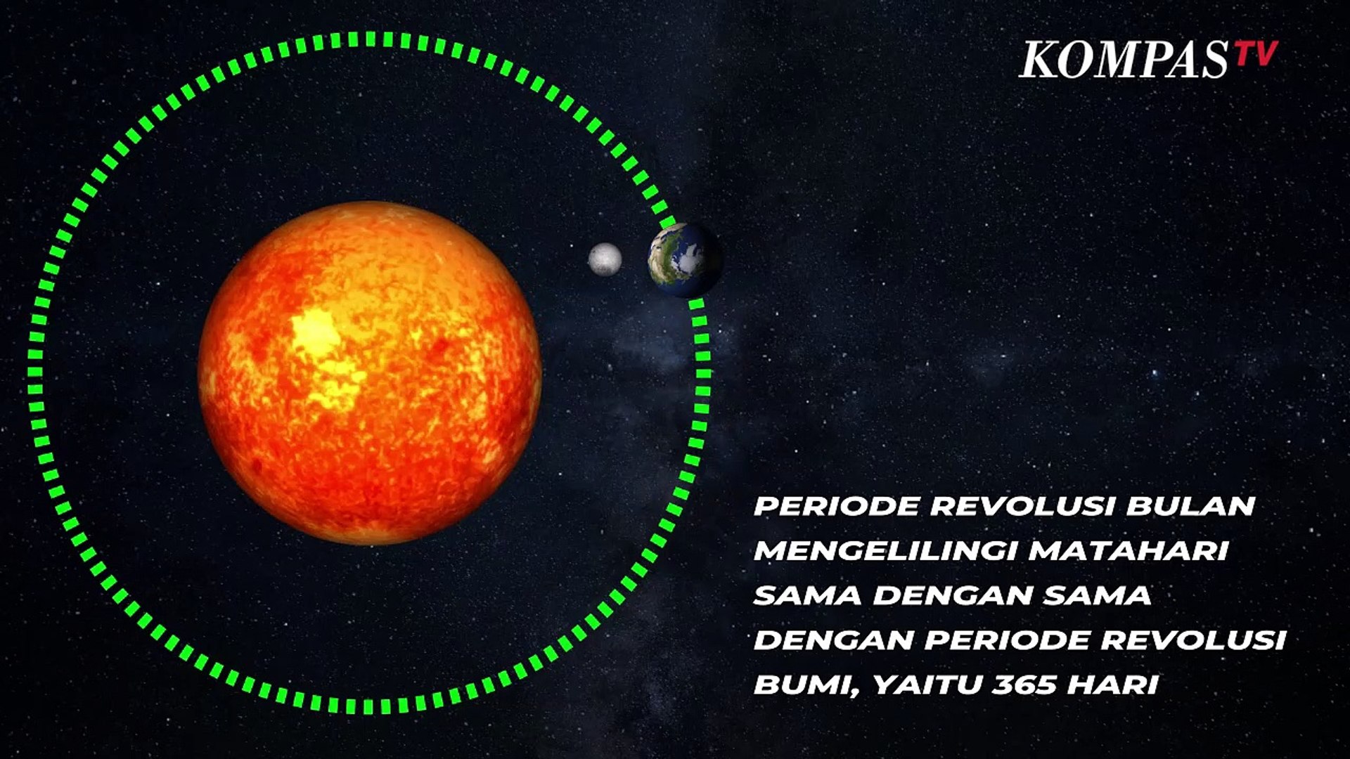 Ekor komet paling panjang saat berada di