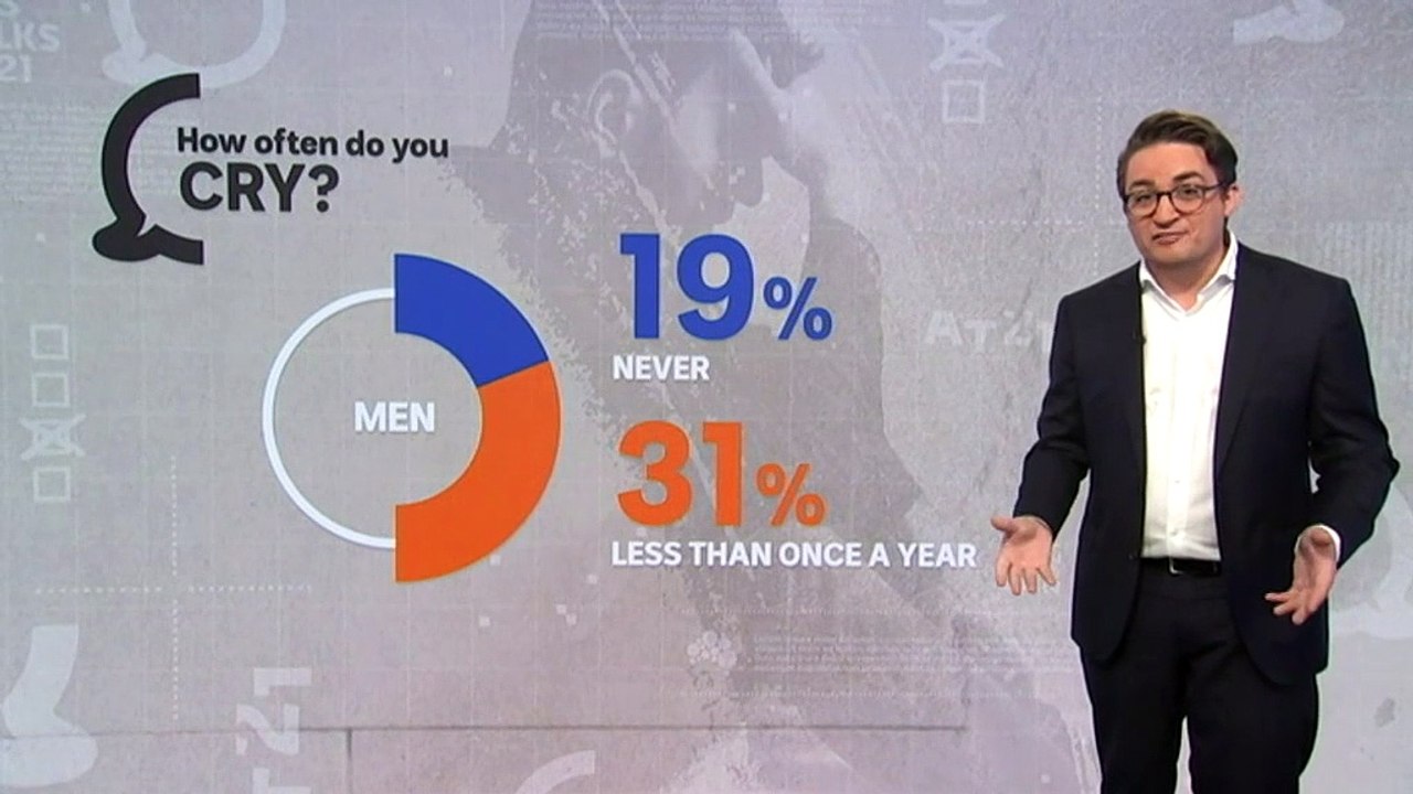 National survey asks the question: How often do you cry? - video ...