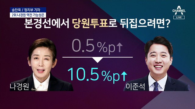 이준석 ‘바람’ vs 중진 ‘조직’…국민의힘 본경선 향후 변수는?
