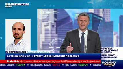 Xavier Fenaux (Interactiv Trading) : Quel potentiel technique sur les marchés ? - 28/05