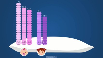 De combien d’heures de sommeil avons-nous besoin