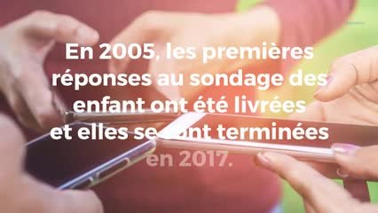 Les réseaux sociaux rendraient les jeunes plus déprimés