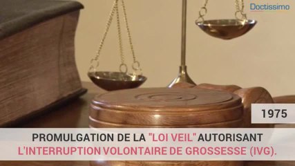 Droits à l'avortement ... Les dates clés