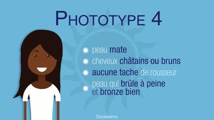 Quelle crème solaire pour ma peau