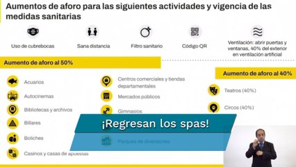 ¿Qué actividades aumentan su aforo en la CDMX?