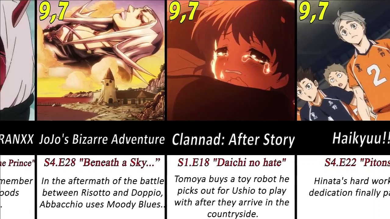 Highest Rated Anime Episodes