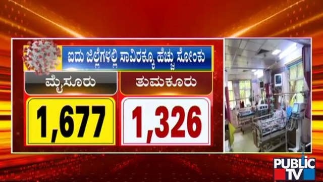 Covid19 Updates: ರಾಜ್ಯದ 5 ಜಿಲ್ಲೆಗಳಲ್ಲಿ ನಿತ್ಯದ ಕೋವಿಡ್ ಸಂಖ್ಯೆ 1,000ಕ್ಕೂ ಅಧಿಕ | Covid19 | Karnataka
