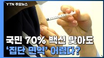[팩트와이] 국민 70% 백신 맞아도 집단면역 어렵다? / YTN