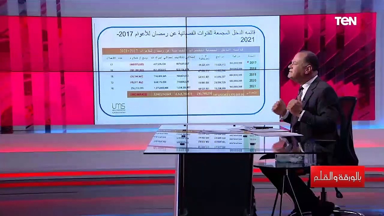 الديهي: الشركة المتحدة اتخذت قرار "مهم للغاية"...