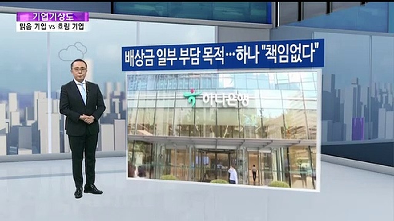 [기업기상도] 쑥쑥 뻗어 맑은 기업 vs 길 가다 뇌우 맞은 기업