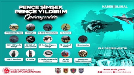 MSB: 1 Ocak'tan itibaren 1162 terörist etkisiz hale getirildi