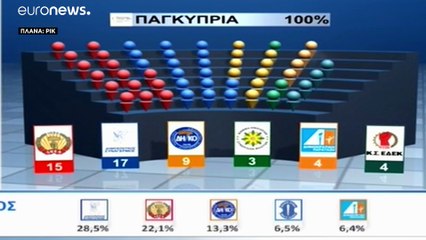 Κύπρος: Η κατανομή των εδρών - Ν. Αναστασιάδης: Θα καλέσω τους αρχηγούς των κομμάτων