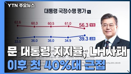 문 대통령 지지율, LH사태 이후 첫 40%대 근접 / YTN