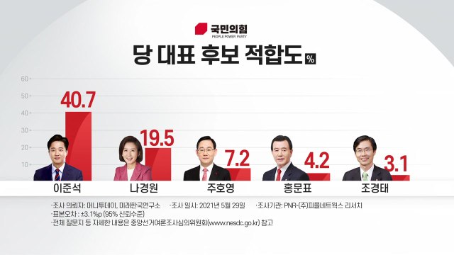 [뉴스큐] 국민의힘 당대표 후보 첫 TV토론...돌풍 vs 반격 / YTN