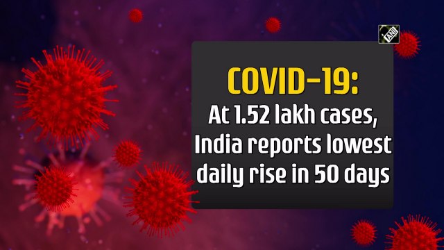 At 1.52 lakh Covid cases, India reports lowest daily rise in 50 days