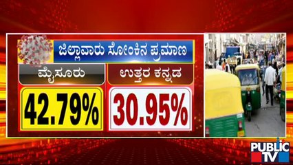 ಜಿಲ್ಲೆಗಳಲ್ಲಿ ಸೋಂಕಿನ ಪ್ರಮಾಣ ಎಷ್ಟಿದೆ..? ಇಲ್ಲಿದೆ ಸಂಪೂರ್ಣ ಮಾಹಿತಿ | Covid19 | Karnataka