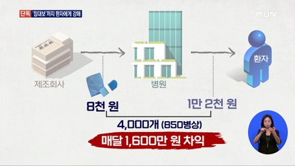 [단독] 병원이 부담해야 할 '침대보'까지 환자에게 강매 …'침대보 세트' 꼼수