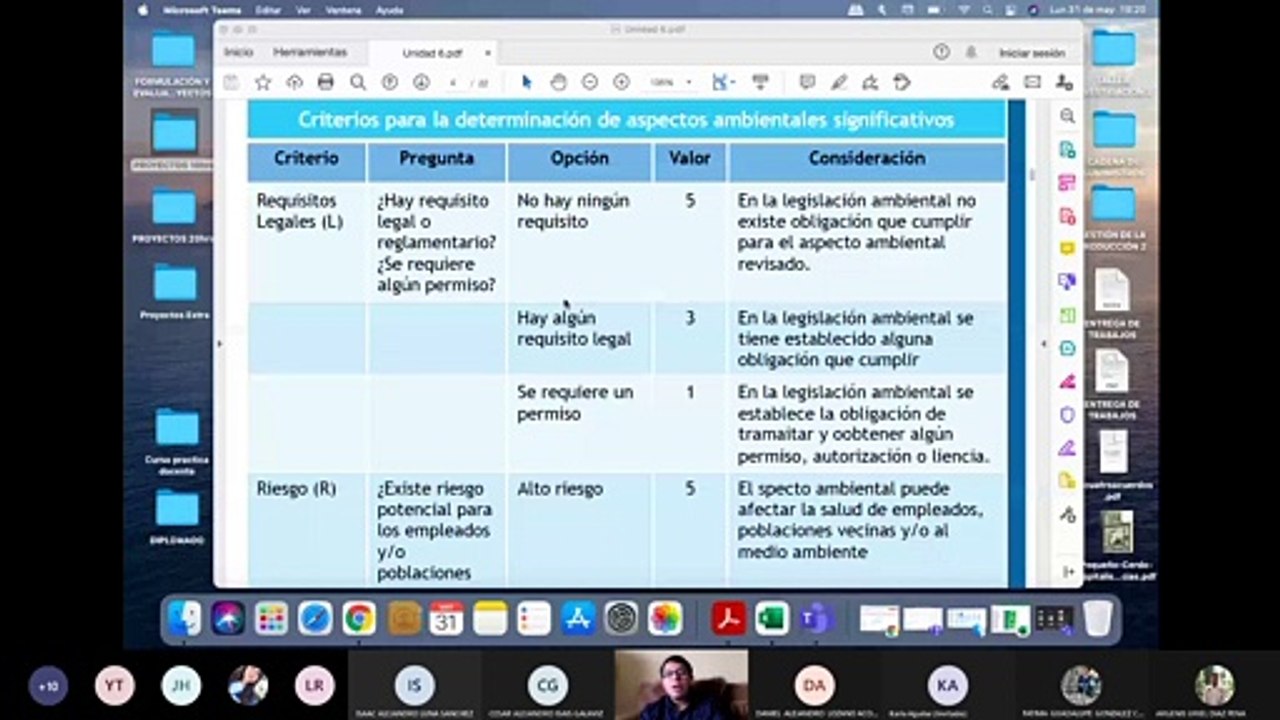 Proyectos 19hrs: Impactos del Proyecto