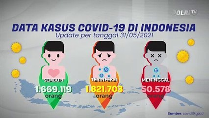 Update Covid-19 (31/5/2021)