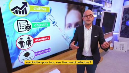 Covid-19 : la campagne de vaccination risque-t-elle d’atteindre un plafond de verre ?