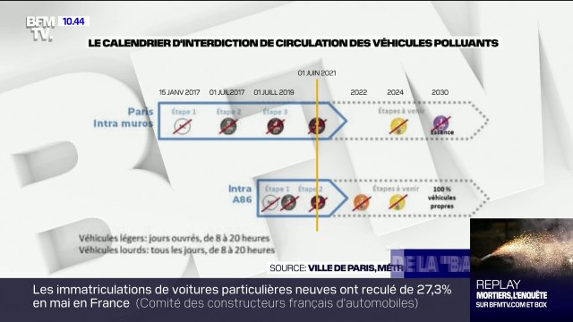 Grand Paris: quelles sont les prochaines étapes du calendrier vers la fin des véhicules polluants ?