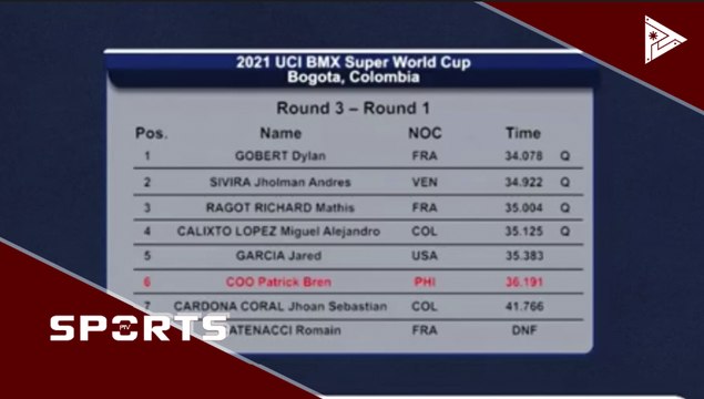 Coo, kinapos sa Olympic Qualifier