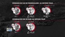 Comment se profile les élections régionales en Paca ?