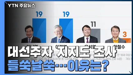 윤석열 이번엔 대권주자 지지율 3위...노영민 "정치영역 들어왔다 생각" / YTN