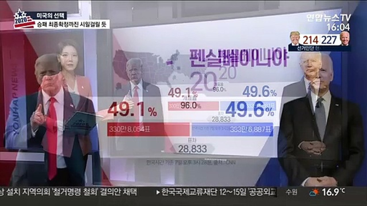 2020 미국 대선 상황실…승패 결정 언제쯤