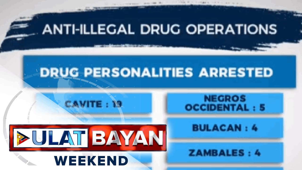 Higit P1.9-M halaga ng ipinagbabawal na gamot, nakumpiska sa magkakahiwalay na buy bust ops sa loob ng 3 araw
