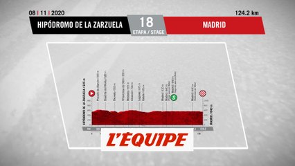 Le profil de la 18e étape - Cyclisme - Vuelta