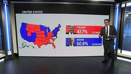 Biden set to win popular and electoral college vote